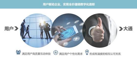 大數據驅動智造革新 信息系統集成如何助力上汽大通MAXUS搶占智能汽車高地