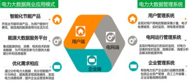 電力行業大數據愿景 信息系統集成驅動智慧能源新時代