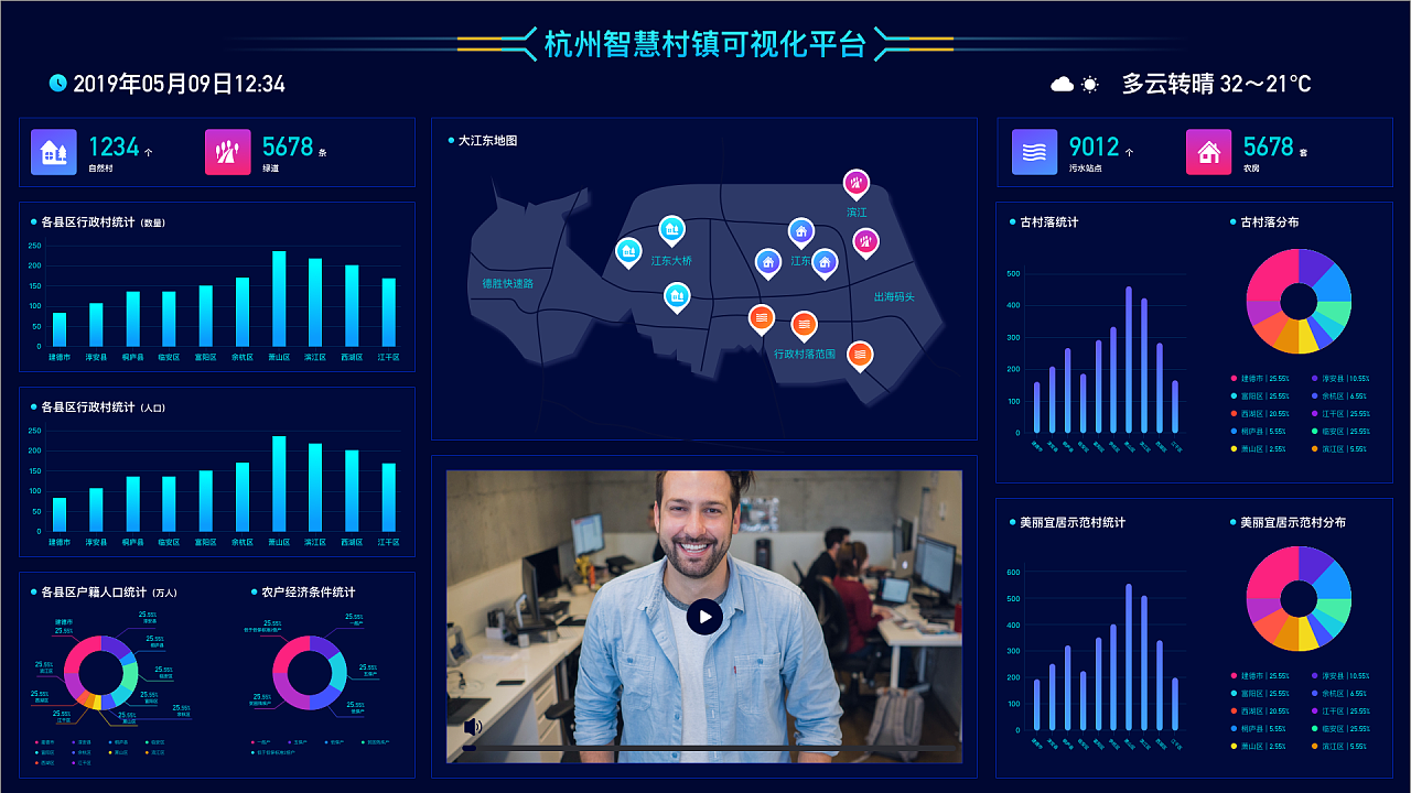 大數據可視化大屏 釋放數據價值，驅動智能決策