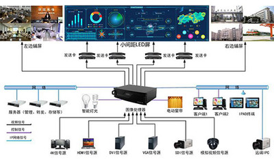 大數據可視化展示大屏顯示系統方案