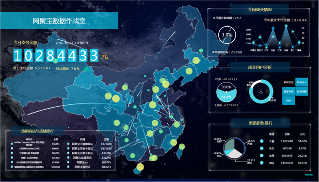 大數據展示與服務 數據時代的核心驅動力
