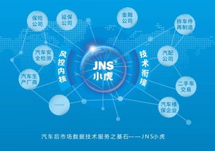 捷銘投資天使項目jns小虎檢車B輪融資成功，開啟汽車大數據智能診斷檢測新模式