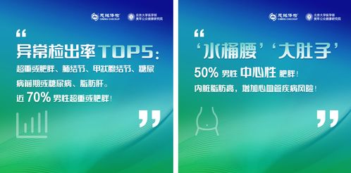 大數據驅動健康管理新篇章 解析《北京地區百萬人群健康體檢大數據藍皮書》